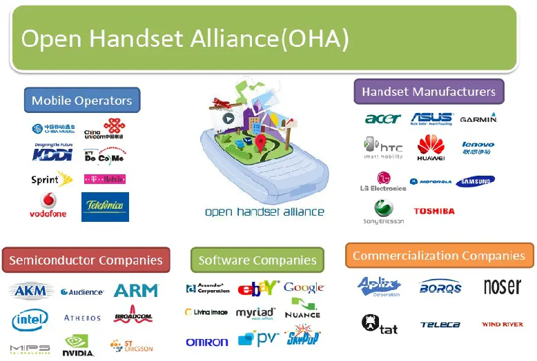 OHA (Open Hanset Alliance) ที่บริษัทยักษ์ใหญ่มือถือทั่วโลกต่างเข้าร่วม (CR:androidwidgeteg)